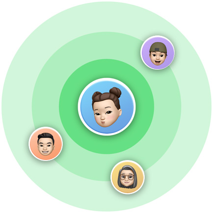 一個 Memoji 位於同心圓的中心，類似尋找功能中位置分享會出現(xiàn)的雷達使用者介面，另外還有三個 Memoji 排列在外圈