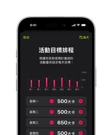 iPhone 16 正面圖，介面展示活動(dòng)目標(biāo)排程