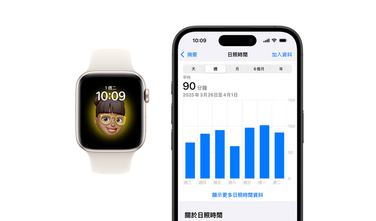 Apple Watch SE 搭配白色運(yùn)動(dòng)錶帶的正面圖，螢?zāi)徽故緯r(shí)鐘與 Memoji，旁邊是 iPhone 16 正面圖，螢?zāi)徽故窘】?app 中的日照時(shí)間圖