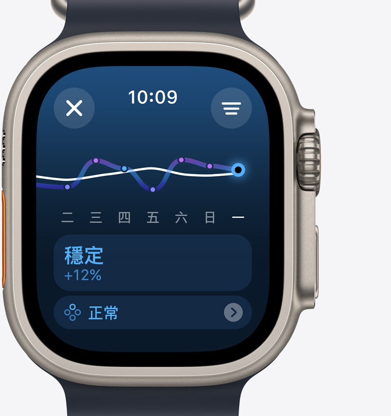 Apple Watch Ultra 2 的正面圖，螢?zāi)徽故居?xùn)練負(fù)荷畫面，顯示過去一週以來的訓(xùn)練量穩(wěn)定增加。