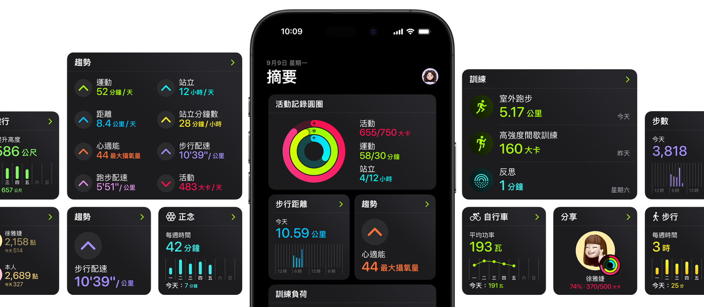 iPhone 位於數(shù)個(gè)螢?zāi)伙@示畫面中央，展示健身 app 裡摘要頁面的自訂選項(xiàng)。