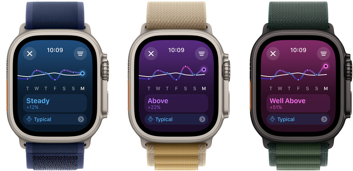 Tre Apple Watch Ultra-sk?rmar som visar trender i m?ngden tr?ning under en vecka. Fr?n v?nster till h?ger st?r det att den ?r under, stabil och l?ngt ?ver
